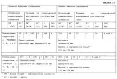 Впитывающая структура со слоем, предназначенным для обеспечения сухости (патент 2659885)