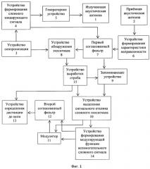 Активный гидролокатор (патент 2545067)