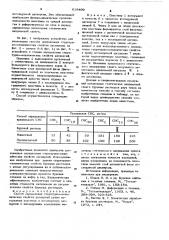 Способ определения структурномеханических свойств дисперсий (патент 618400)