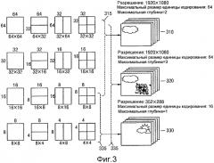 Способ и устройство для кодирования и декодирования изображения с использованием крупной единицы преобразования (патент 2575868)