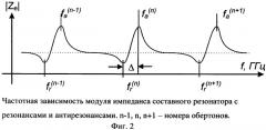 Способ измерения константы электромеханической связи пьезоэлектрического материала (патент 2349925)