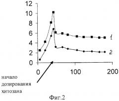 Способ очистки вод от нефтепродуктов (патент 2279405)