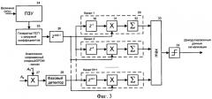 Устройство приема и передачи ofdm-сигналов с повышенной помехоустойчивостью (патент 2423002)