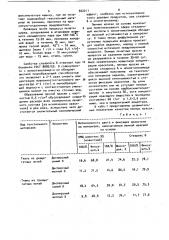 Состав пенной печатной краски (патент 922211)