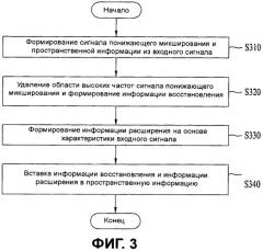 Способ и устройство для обработки сигнала (патент 2449387)