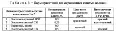 Бикомпонентное извитое окрашенное полимерное волокно для защиты бумаги от подделки (патент 2635128)