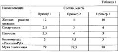 Композиция для производства крекера функционального назначения (патент 2616787)