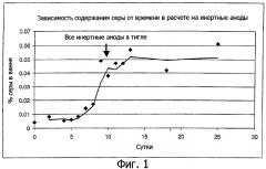 Способ и устройство для снижения содержания сернистых примесей и улучшения кпд тока электролизера с инертным анодом для производства алюминия (патент 2299931)