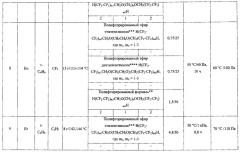 Способ повышения летучести комплексов лантаноидов (патент 2621346)