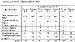 Древесно-цементная смесь для изготовления строительных блоков (патент 2605110)