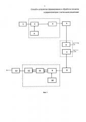 Способ и устройство формирования и обработки сигналов в радиолокаторах с антенными решетками (патент 2656369)