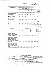 Противопригарное покрытие для литейных форм и стержней (патент 1028414)