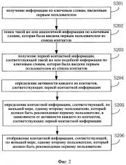 Способ и устройство для предоставления контактных данных (патент 2639953)