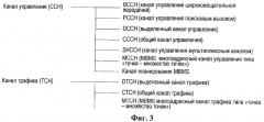 Двухточечные радиоканалы для службы радиовещания (патент 2432684)