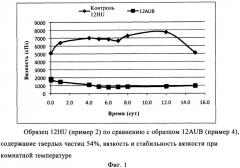 Стабильные адгезивы на основе денатурированной кислотой сои/мочевины и способы их получения (патент 2545936)