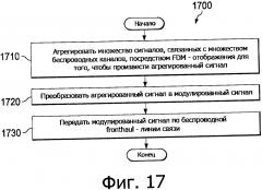 Беспроводная fronthaul - сеть с агрегированием в неизменном виде (патент 2649319)