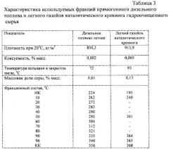 Топливная композиция флотского мазута (варианты) (патент 2581034)