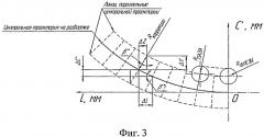 Способ фрезерования на цилиндрической поверхности заготовки криволинейного паза с переменной кривизной (патент 2515771)