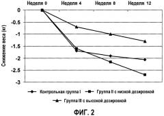 Композиция, способствующая регуляции общего холестерина и холестерина лпнп, и/или потере веса, и/или термогенезу (патент 2465787)