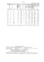 Способ очистки оловянного сплава от меди (патент 1268635)