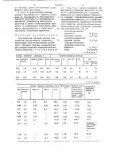 Безглинистый буровой раствор для вскрытия продуктивного горизонта (патент 1266852)