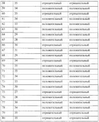 Набор с лиофилизированными праймерами для пцр-диагностики гена резус-фактора плода по крови беременной женщины (патент 2576780)