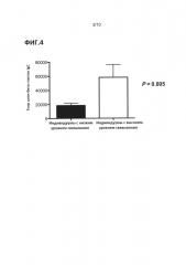 Композиции и способы для β-глюкановой иммунотерапии (патент 2629334)