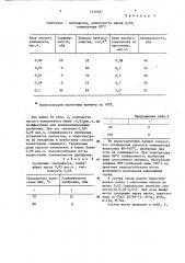 Способ кондиционирования азотсодержащих сложных удобрений (патент 1430387)