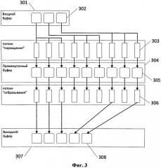 Способ ускорения обработки множественных запросов типа select к rdf базе данных с помощью графического процессора (патент 2490702)
