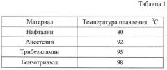 Волоконно-оптический измеритель температуры (патент 2527308)