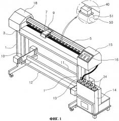 Машина с цифровым управлением для печати на тканях (патент 2346822)