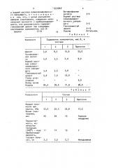 Огнеупорная масса для футеровки канальных индукционных печей (патент 1537667)