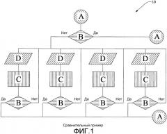 D1451 способы составления отверждаемых облучением суперпокрытий для оптического волокна (патент 2504522)
