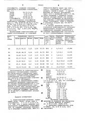 Композиционный материал (патент 790022)