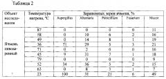 Способ обработки зерна ячменя пивоваренных сортов при производстве солода (патент 2562152)