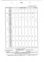 Сырьевая смесь для получения строительного материала (патент 1768547)