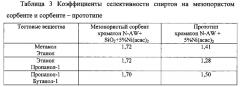 Способ получения мезопористого композитного сорбента (патент 2593768)
