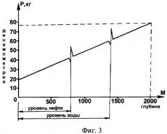 Способ измерения уровня скважинной жидкости и раздела двух сред с различной плотностью (патент 2357079)