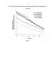Способ получения гетерогенного катализатора синтеза углеводородов из метанола (патент 2597269)
