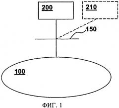 Способ, система и базовая станция для разделения или совместного использования сети мобильного радиодоступа geran (сети радиодоступа gsm edge) (патент 2546975)