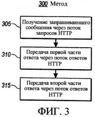 Передача большого объема сообщений при использовании одиночного нттр-запроса (патент 2406233)
