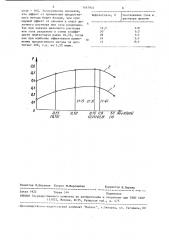 Способ разработки нефтяных месторождений (патент 1167924)