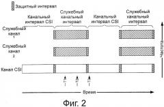 Адаптивное конкурентное окно в прерывистых каналах беспроводной связи (патент 2533642)