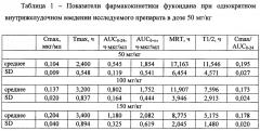 Фармацевтическая композиция на основе фукоидана для перорального применения и способ её получения (патент 2657615)