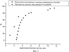 Способ определения дисперсного состава аэрозоля (патент 2540003)