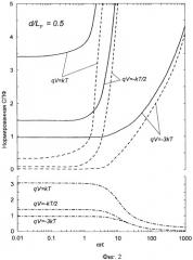 Способ снижения спектральной плотности флуктуаций диффузионного тока фотодиода в области высоких частот (патент 2435252)
