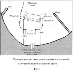 Способ регистрации малошумного морского объекта (патент 2572052)