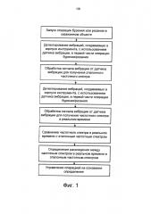 Способ управления скважинной операцией (патент 2616047)