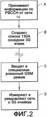 Способ и устройство, обеспечивающее немедленное начало 3g измерений в специализированном режиме в ячейке с пакетным вещательным каналом управления (патент 2320098)