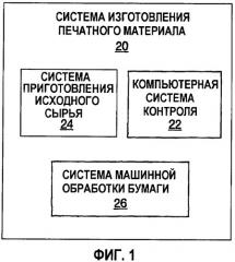Композиции для струйных принтеров, предотвращающие скручивание материалов, и системы для обработки материалов (патент 2375512)